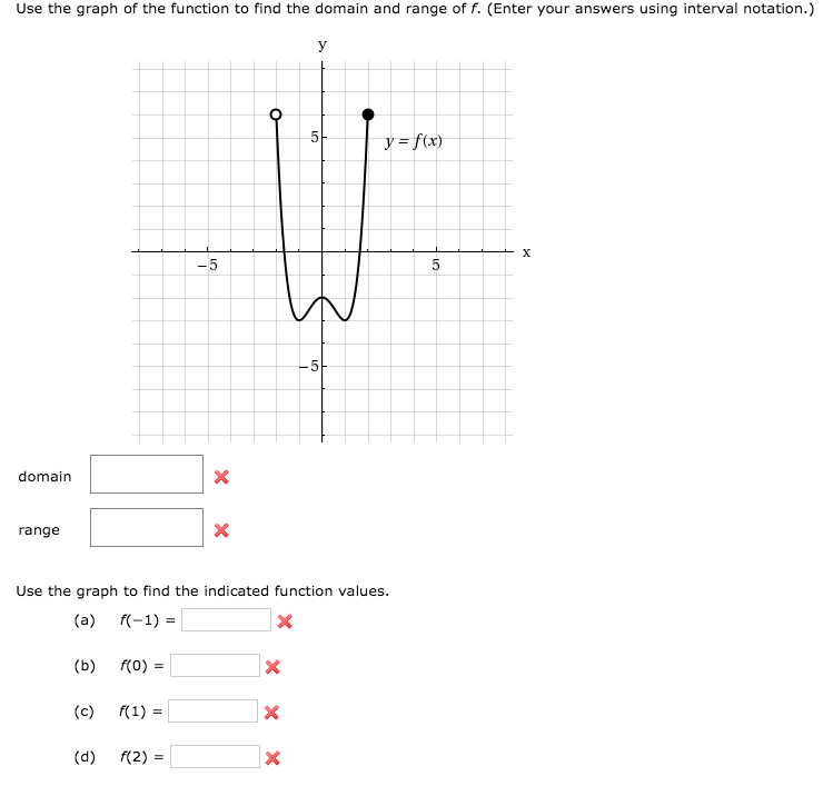 Use The Graph Of The Function To Find The Domain And Chegg Com