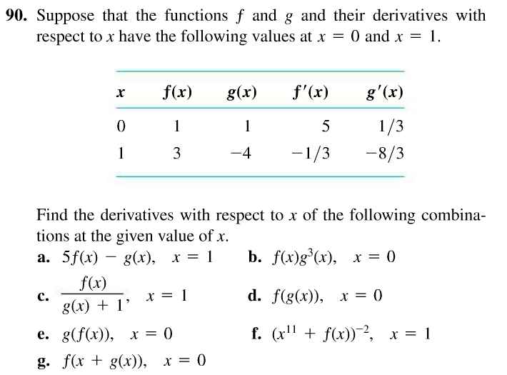 Solved 90 Suppose That The Functions F And G And Their D Chegg Com
