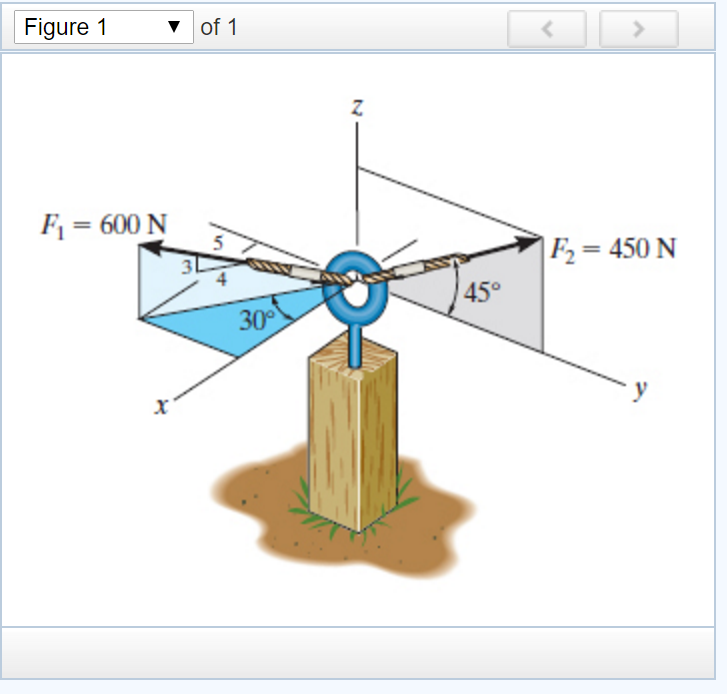 Solved Express F1 as a Cartesian vectors. Express F2 as 