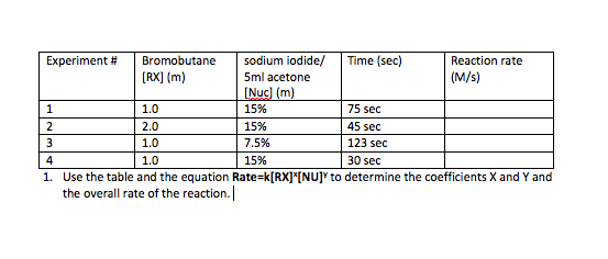 Use The Table And The Equation Rate K Rx X Nu Chegg Com