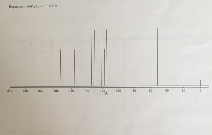 Solved Please analysis this 13CNMR for Methyl Salicylate | Chegg.com