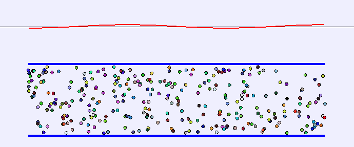 Solved The animation below shows a representation of a 