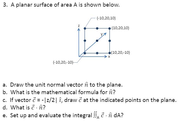 Solved A Planar Surface Of Area A Is Shown Below A Draw Chegg Com