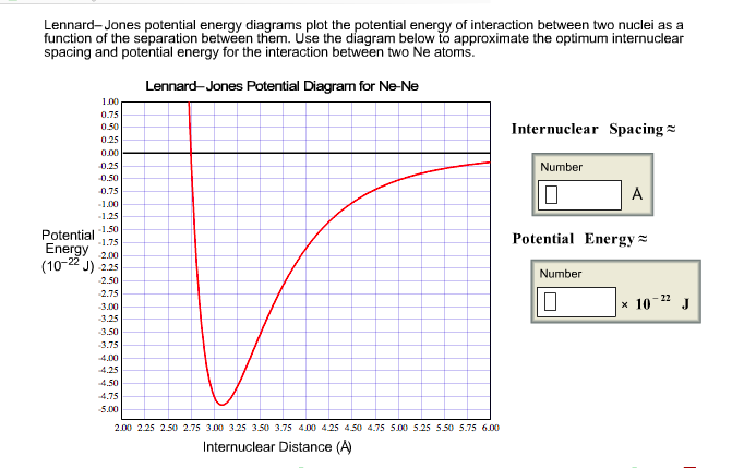 Solved: Lennard-Jones Potential Energy Diagrams Plot The P ...