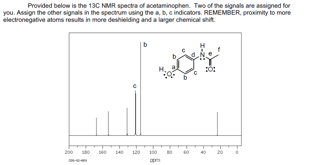 c paracetamol nmr Solved: NMR Spectra Of 13C Below Acetamino The Provided Is