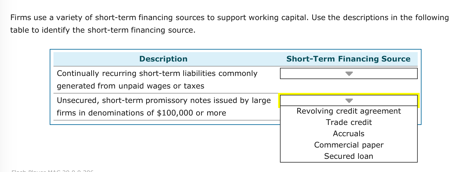 sources of short term capital