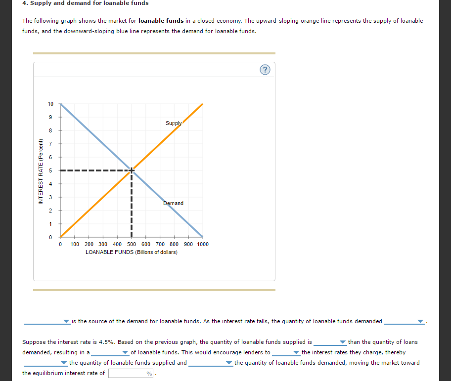 4. Supply and demand for loanable funds The following graph shows the market for loanable funds in a closed economy. The upward-sloping orange line represents the supply of loanable funds, and the downward-sloping blue line represents the demand for loanable funds. 10 Suppl 6 Demand 0 100 200 300 400 500 600 700 800 900 1000 LOANABLE FUNDS Billions of dollars is the source of the demand for loanable funds. As the interest rate falls, the quantity of loanable funds demanded Suppose the interest rate is 4.5%. Based on the previous graph, the quantity of loanable funds supplied is than the quantity of loans of loanable funds. This would encourage lenders to demanded, resulting in a the interest rates they charge, thereby the quantity of loanable funds supplied and the quantity of loan able funds demanded, moving the market toward the equilibrium interest rate of