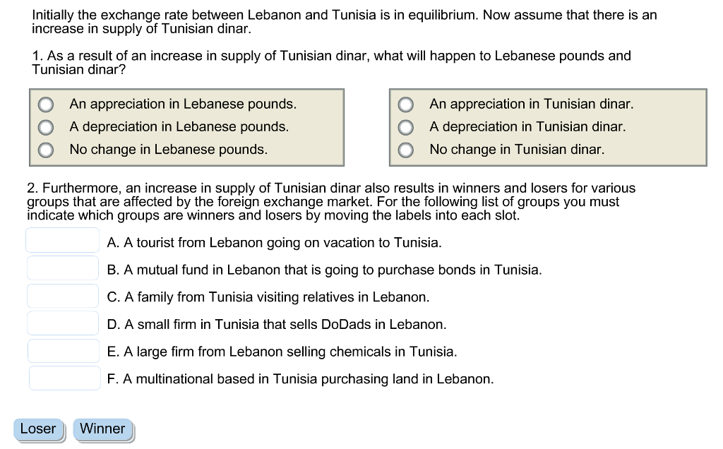 Dinar exchange centers