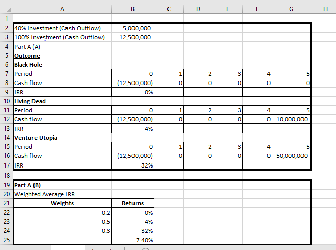 2 | 40% investment (Cash Outflow) 3 | 100% Investment (Cash Outflow) 4 Part A (A) 5,000,000 12,500,000 6 Black Hole 7 Period