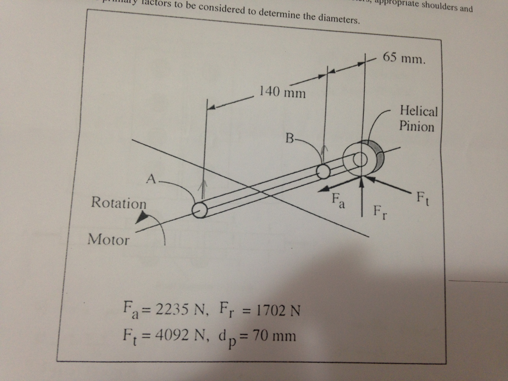 I, appropriate to be considered to shoulders and determine the diameters. 65 mm 140 mm helical pinion ha fr rotation motor fa 2235 n. f 1702 n ft 4092 n, d 70 mm