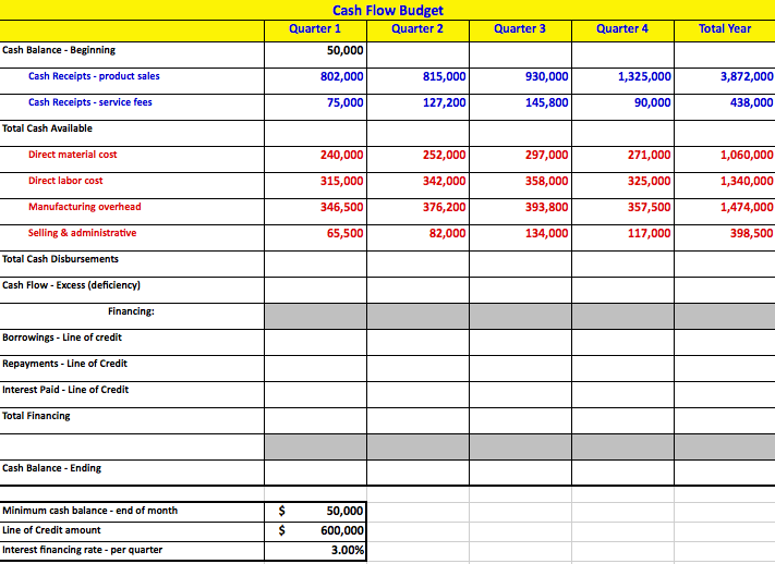 Образец cash flow