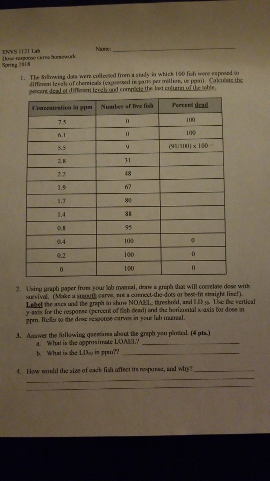 Solved Name: ENVS 1121 Lab Dose-response curve homeworlk | Chegg.com