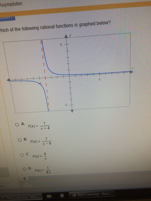 Solved Which of the following rational functions is graphed | Chegg.com