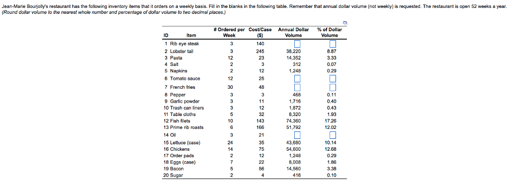 Solved a) What is the highest annual dollar volume for any