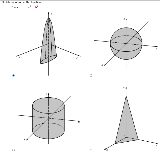 Sketch The Graph Of The Function F X Y 4 X 2 Chegg Com