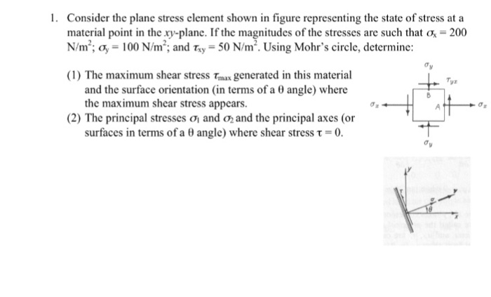 The state of stress on a element in plane stress is shown as in the  figure.What is the value of σ if the values of the principal stresses are  164 N/mm2 and