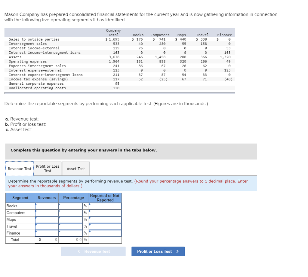 Mason Pany Has Prepared Consolidated Financial Chegg 