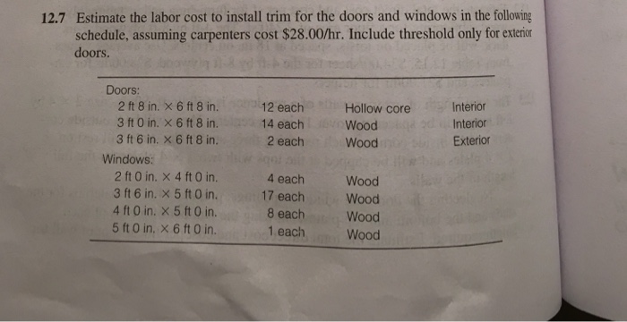 Solved Estimate The Labor Cost To Install Trim For The Do