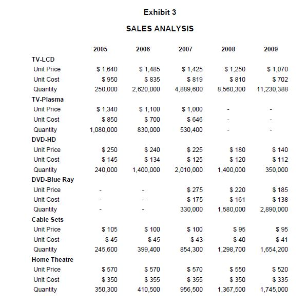 Gemini electronics case study 07 picture