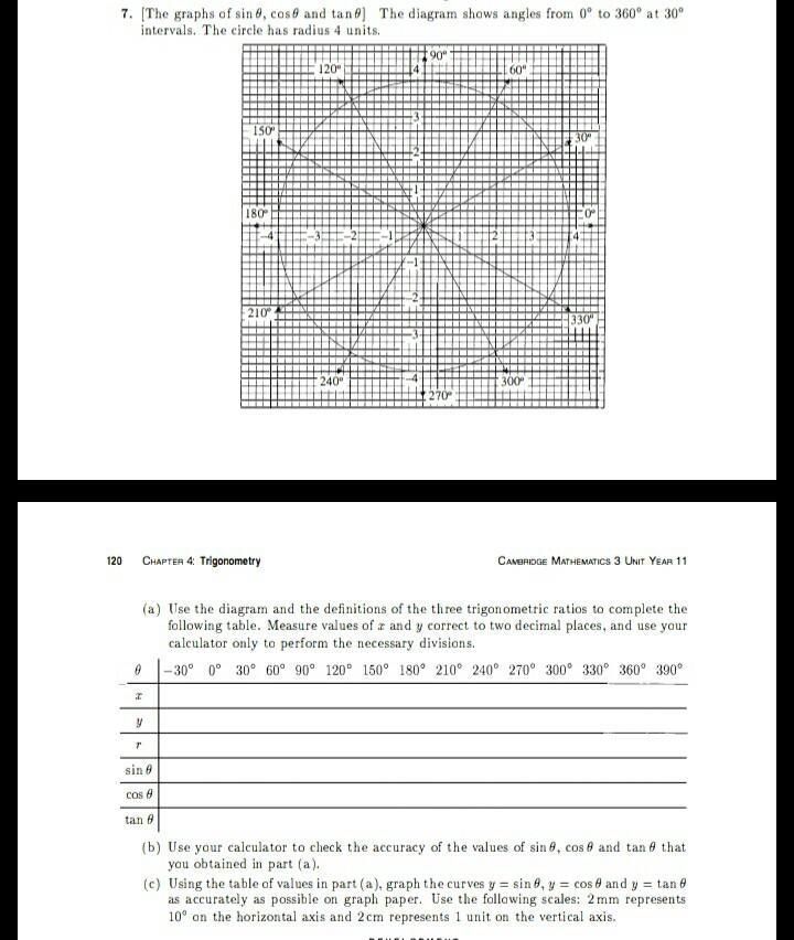 The Graphs Of Sin Cos And Tand Intervals Th Chegg Com