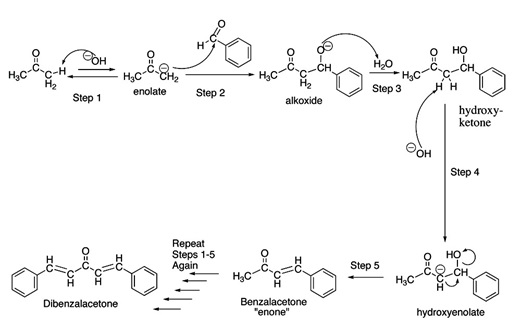 synthesis of dibenzalacetone mechanism