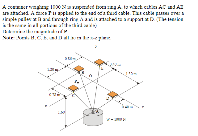 A container of weight W is suspended from ring A, to which cables