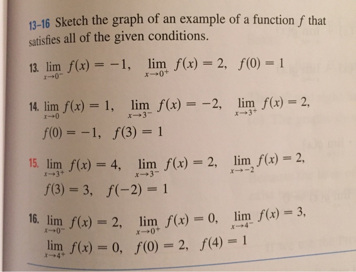 Solved Sketch The Graph Of An Example Of A Function F Tha