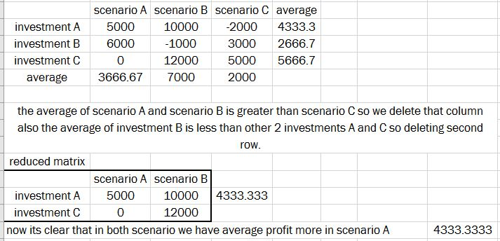 Solved: Refer to the pay-off matrix consisting of profit information below. Based on Average 1