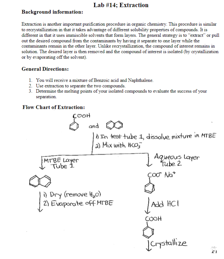 Separation Flow Chart Organic Chemistry