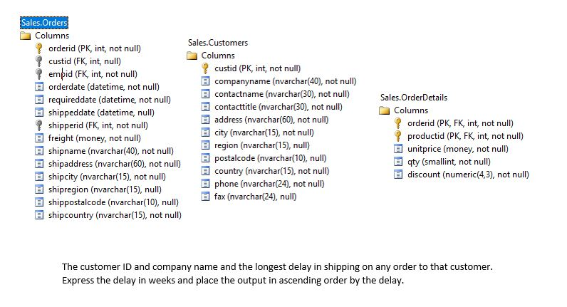 Sales.Orders Columns Sales.Customers orderid (PK, int, not nul) custid (FK, int, null) Columns custid (PK, int, not null) f empid (FK, int, not nul) companyname (nvarchar(40), not null) orderdate (datetime, not null) requireddate (datetime, not null) shippeddate (datetime, null) shipperid (FK, int, not null) freight (money, not null) 目contactname (nvarchar(30), not null) - contacttitle (nvarchar(30), not null) Sales.OrderDetails address (nvarchar(60), not null) city (nvarchar(15), not null) Columns ? orderid (PK, FK, int, not null) productid (PK, FK, int, not null) 目region (nvarchar(15), null) unitprice (money, not null) qty (smallint, not null) discount (numeric(4,3), not null) 目shipname (nvarchar(40), not null) postalcode (nvarchar(10), null) country (nvarchar(15), not null) shipaddress (nvarchar(60), not null) 目shipcity (nvarchar(15), not null) 目shipregion (nvarchar(15), null) 目shippostalcode (nvarchar(10), null) 目phone (nvarchar(24), not null) fax (nvarchar(24), null) shipcountry (nvarchar(15), not null) The customer ID and company name and the longest delay in shipping on any order to that customer Express the delay in weeks and place the output in ascending order by the delay