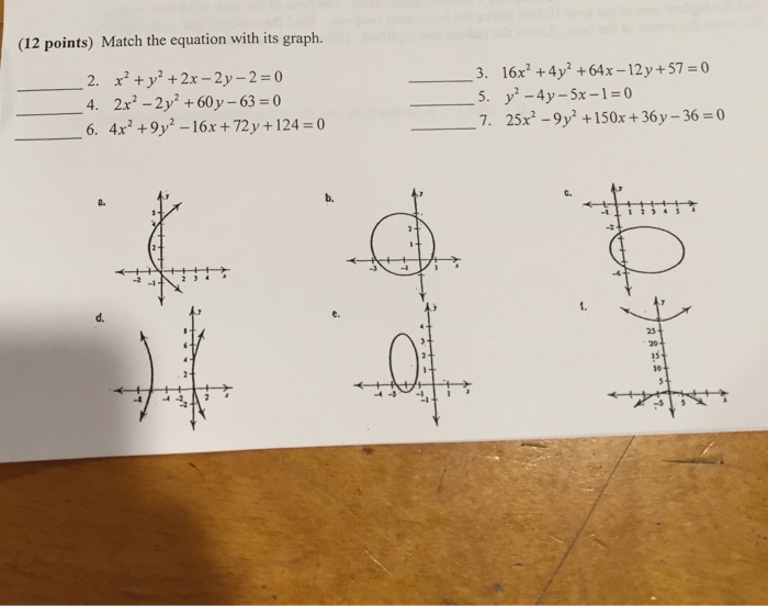 Solved Match The Equation With Its Graph 2 X 2 Y 2 Chegg Com