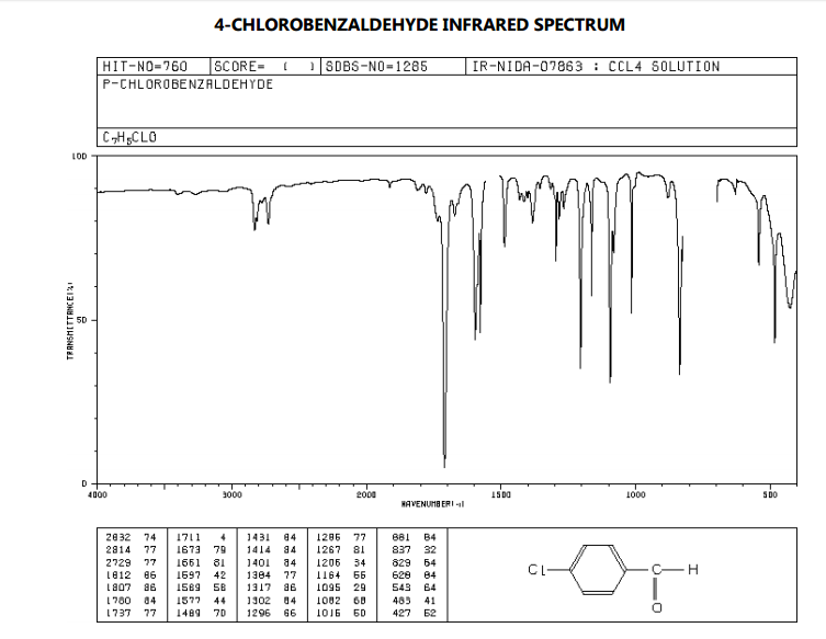 solved using the attached ir spectrum for 4 chlorobenzald