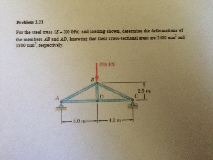 For The Steel Truss E 200 Gpa And Loading Shown Chegg 