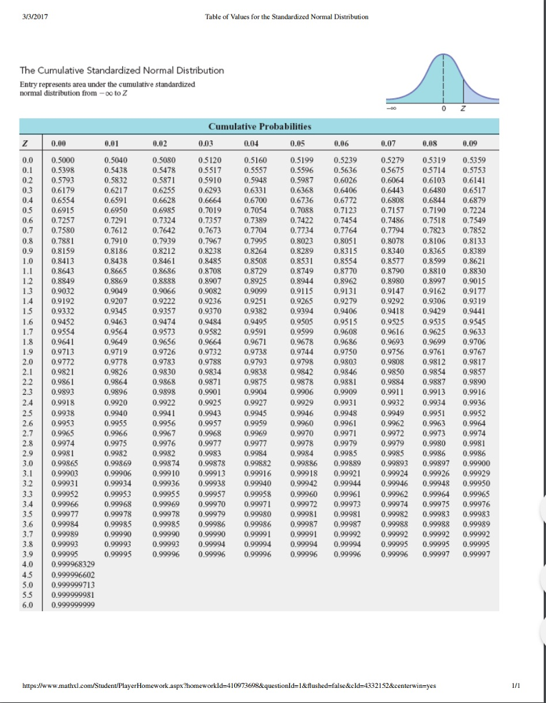 Z таблица. Standard normal distribution Table. P value таблица. Normal distribution critical values. Z critical value Table.