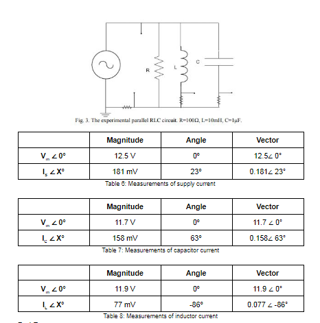 Solved 3 A Draw On Millimeter Paper And On Scale The P