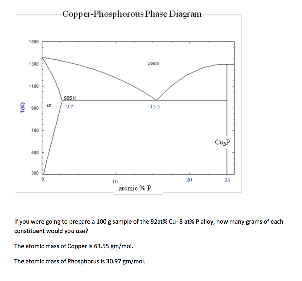 Solved: Copper-Phosphorous Phase Diagram 1500 1300 LIQUID ... beryllium copper phase diagram 