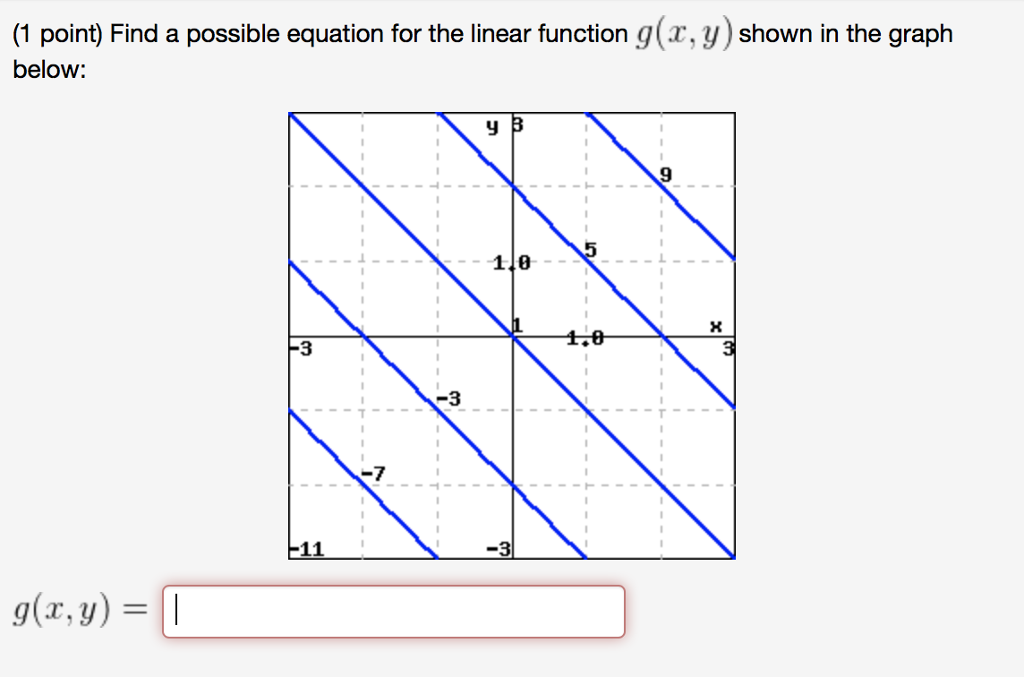 Solved 1 Point Find A Possible Equation For The Linear Chegg Com