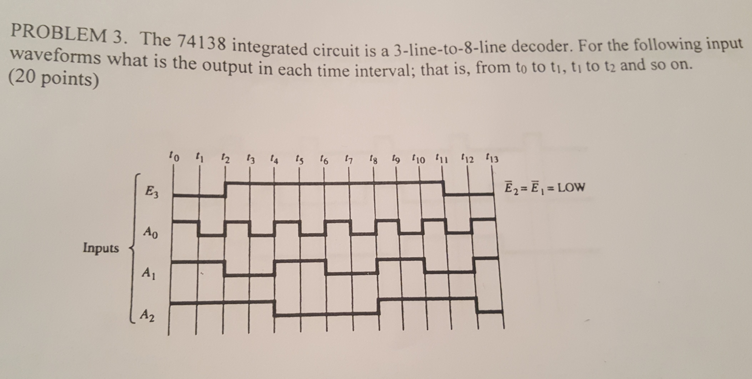 PROBLEM ntegrated circuit is a 3-line-to-8-line waveforms what