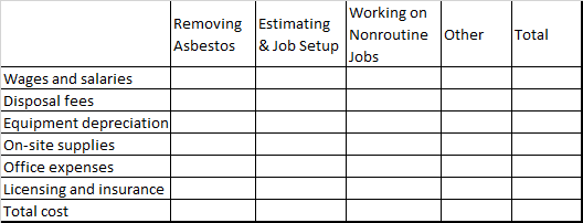 Mercer Asbestos Removal Company removes potentially toxic asbestos insulation and related products...-1