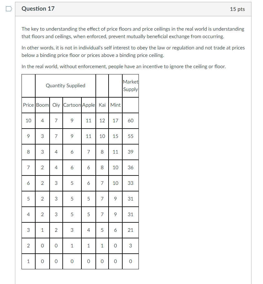 Solved Question 17 15 Pts The Key To Understanding The Ef