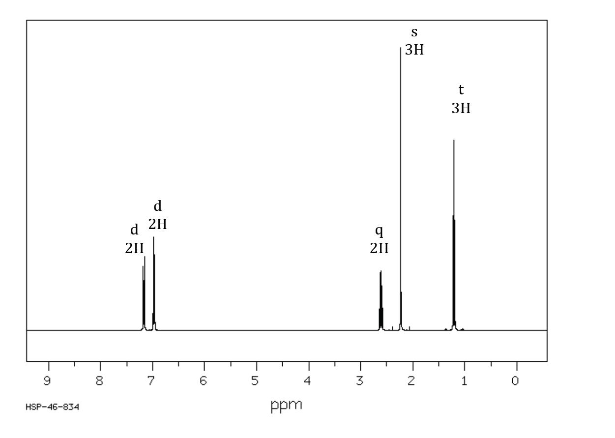 Denken koppeling opschorten Solved Based on the 1H NMR spectrum in question 16, the | Chegg.com