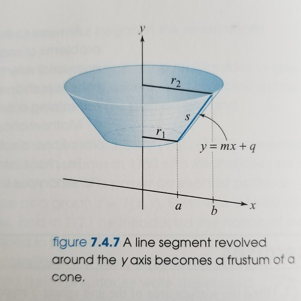 Calculate The Area Of The Frustum Using A Geometry Chegg 