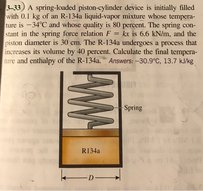Solved A spring-loaded piston-cylinder device is initially