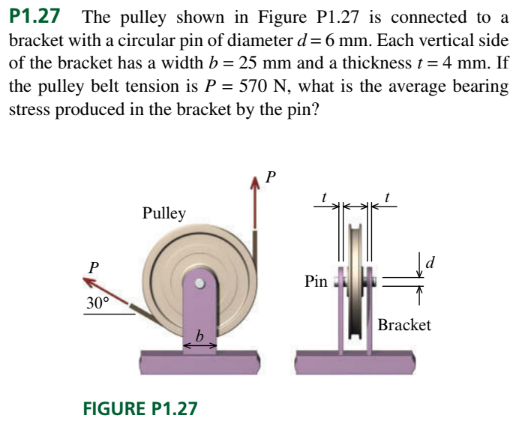 what has a pulley