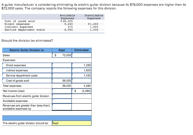 guitar service cost