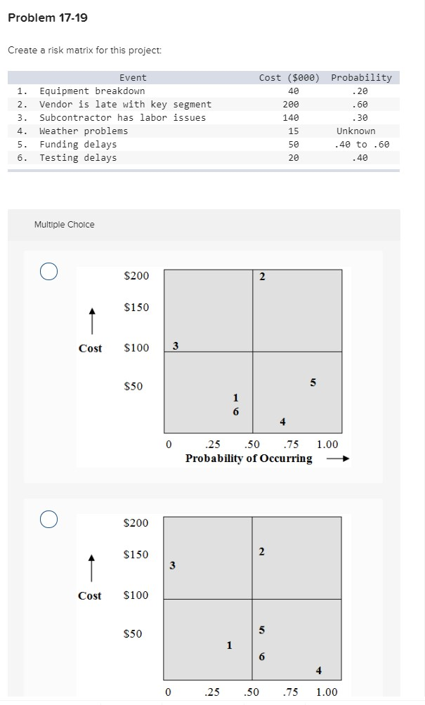 Homework problem create a risk matrix picture