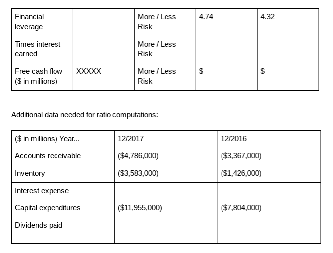 Solved Worksheet D Ratio Analysis Company Name Amazon I Chegg Com Solved Worksheet D Ratio Analysis Company Name Amazon I Chegg Com