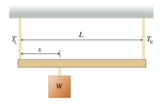 Solved Solve For TR, The Tension In The Right Rope. (Expr