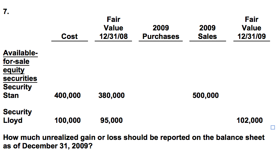 silic choosing cost or fair value Silic: choosing cost or fair value on adoption of ifrsi requires students to decide if a french, real estate investment firm should use the fair value or cost method to report its real estate investments accounting fraud at worldcom describes the events leading up to worldcom’s overstatement of income and its subsequent bankruptcy 7-1 2. silic choosing cost or fair value Silic: choosing cost or fair value on adoption of ifrsi requires students to decide if a french, real estate investment firm should use the fair value or cost method to report its real estate investments accounting fraud at worldcom describes the events leading up to worldcom’s overstatement of income and its subsequent bankruptcy 7-1 2.