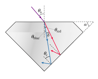 Solved A Beam Of White Light Is Incident On The Surface O Chegg Com